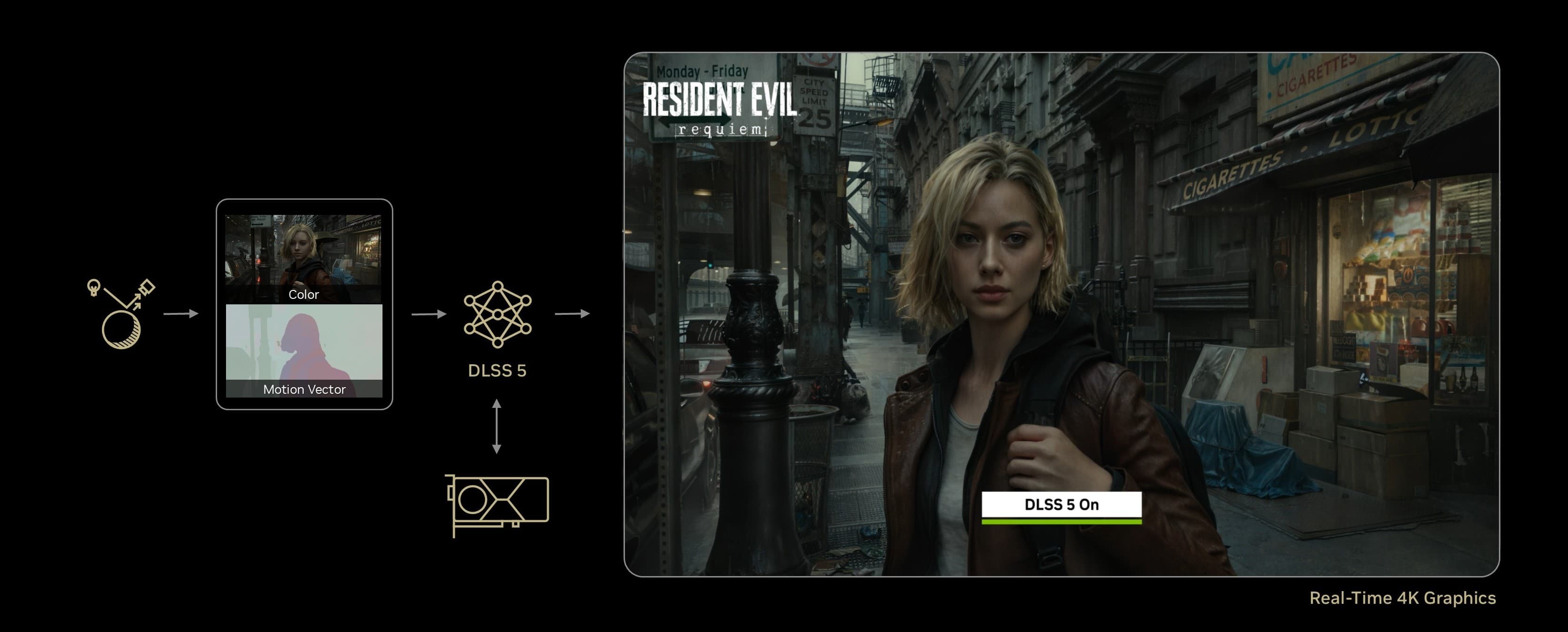 NVIDIA DLSS 5発表 ── 2018年以来最大のブレイクスルー、ニューラルレンダリングでゲーム映像が次の次元へ